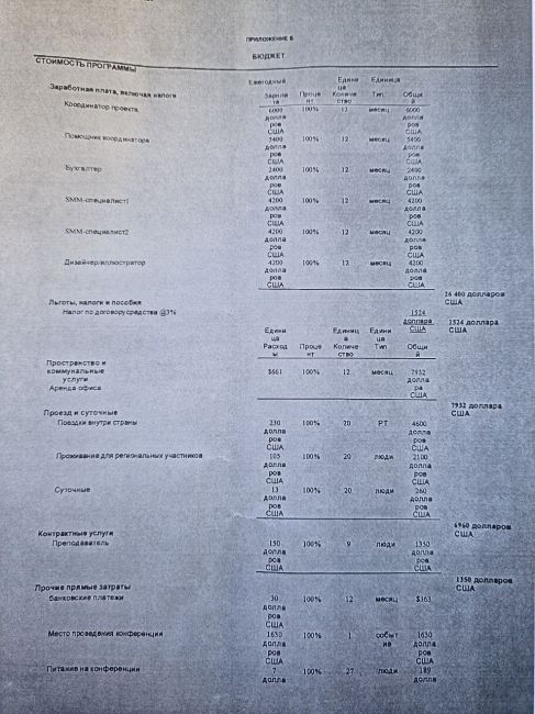 На пропаганду ЛГБТ* в Казахстане выделялись сотни тысяч долларов