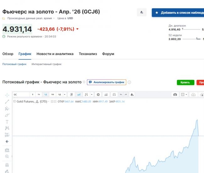 Цены на серебро обвалились на 20%