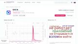 Сильный сбой зафиксирован в госмессенджере MAX — фактически перестал работать