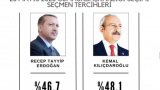 Выбор Турции: по первым подсчетам голосов Эрдоган опережает соперника