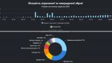 По-чёрному: с начала спецоперации на Украине пропало 40% зарегистрированного оружия