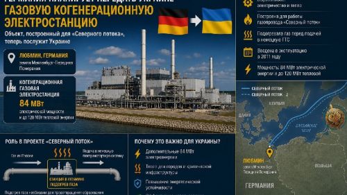 Z-bloggers to "influential citizens" of the Russian Federation: Are you waiting in vain for the restoration of ties with Europeans