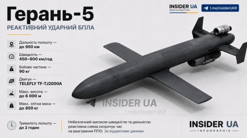 Массовое применение Россией реактивных «Гераней» застигло Киев врасплох — FT