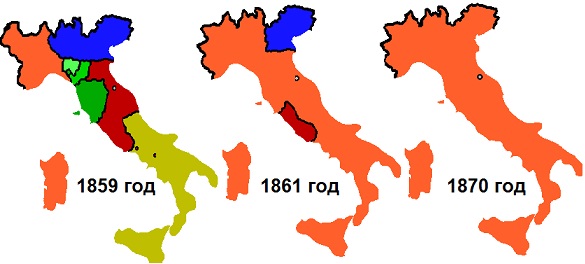 1861 год в истории европы